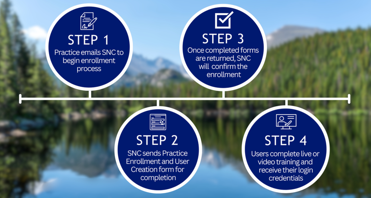 Getting Started Colorado Medicaid eConsult Program